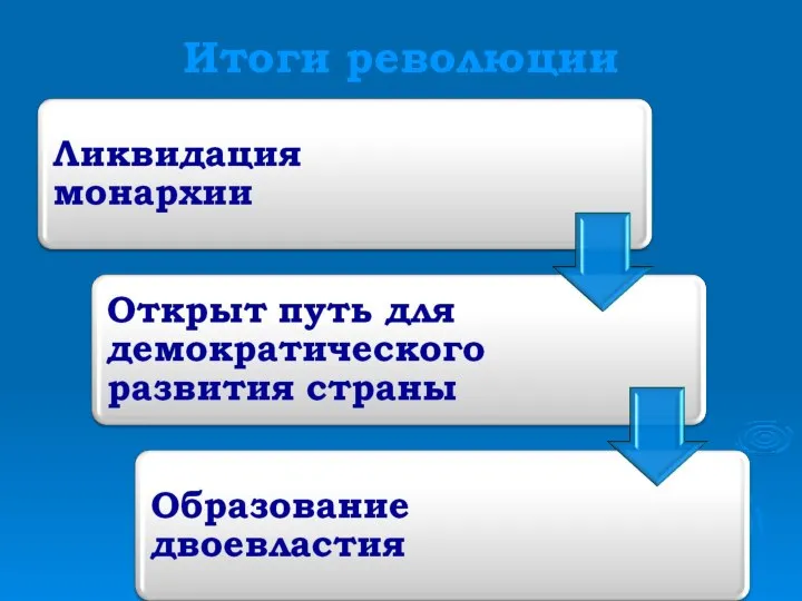 Итоги революции