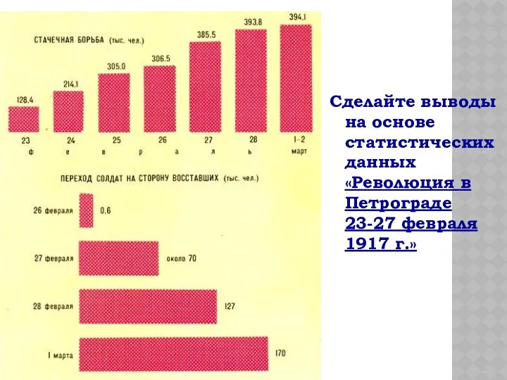 Сделайте выводы на основе статистических данных «Революция в Петрограде 23-27 февраля 1917 г.»