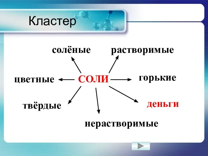 Кластер нерастворимые деньги твёрдые цветные горькие растворимые солёные СОЛИ