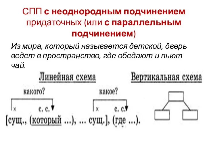 СПП с неоднородным подчинением придаточных (или с параллельным подчинением) Из мира,