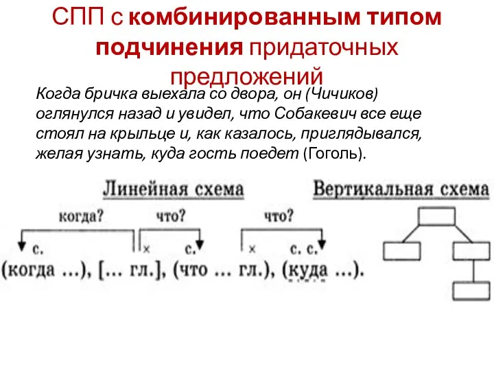 СПП с комбинированным типом подчинения придаточных предложений Когда бричка выехала со