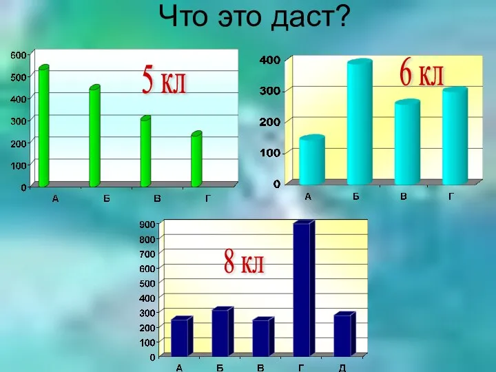 Что это даст? 5 кл 6 кл 8 кл