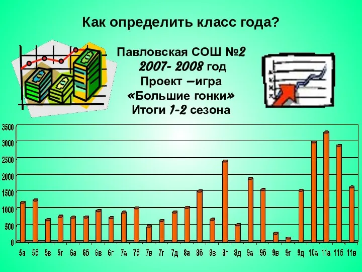 Как определить класс года? Павловская СОШ №2 2007- 2008 год Проект