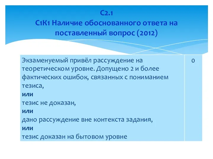 С2.1 С1К1 Наличие обоснованного ответа на поставленный вопрос (2012)