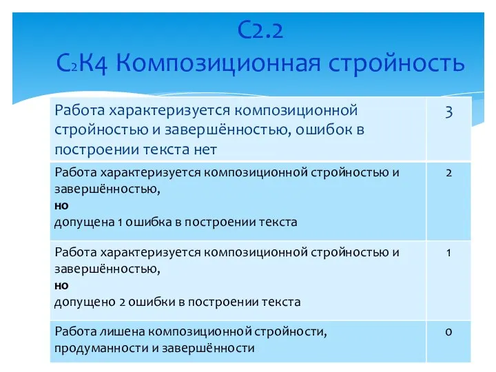 С2.2 С2К4 Композиционная стройность