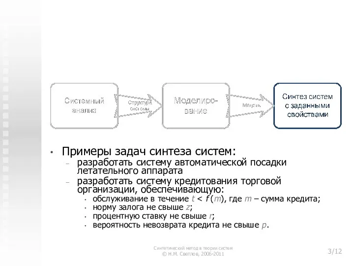 1. Прикладное значение метода синтеза систем Примеры задач синтеза систем: разработать