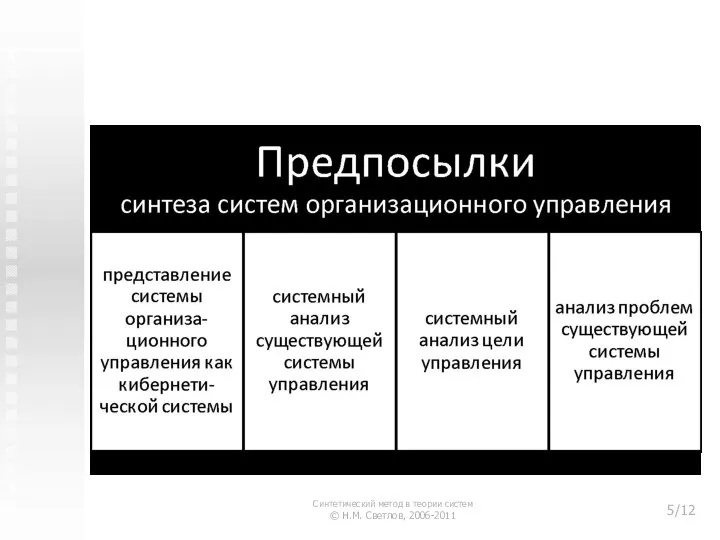 2. Синтез систем организационного управления Синтетический метод в теории систем © Н.М. Светлов, 2006-2011 /12