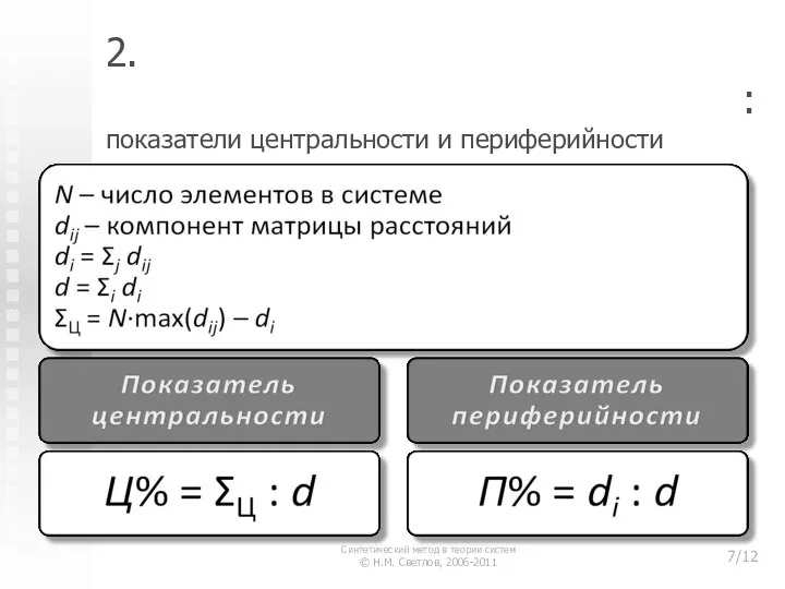 2. Синтез систем организационного управления: показатели центральности и периферийности Синтетический метод