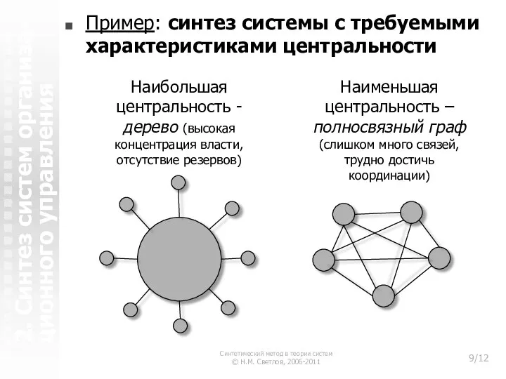 2. Синтез систем организа-ционного управления Пример: синтез системы с требуемыми характеристиками