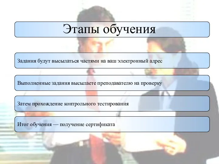 Этапы обучения Задания будут высылаться частями на ваш электронный адрес Выполненные