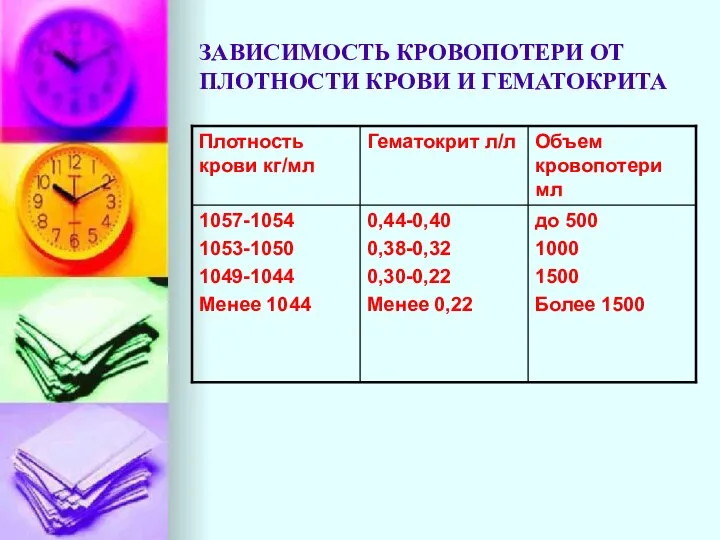 ЗАВИСИМОСТЬ КРОВОПОТЕРИ ОТ ПЛОТНОСТИ КРОВИ И ГЕМАТОКРИТА