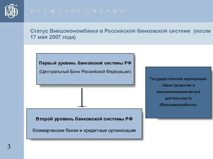 Статус Внешэкономбанка в Российской банковской системе (после 17 мая 2007 года)