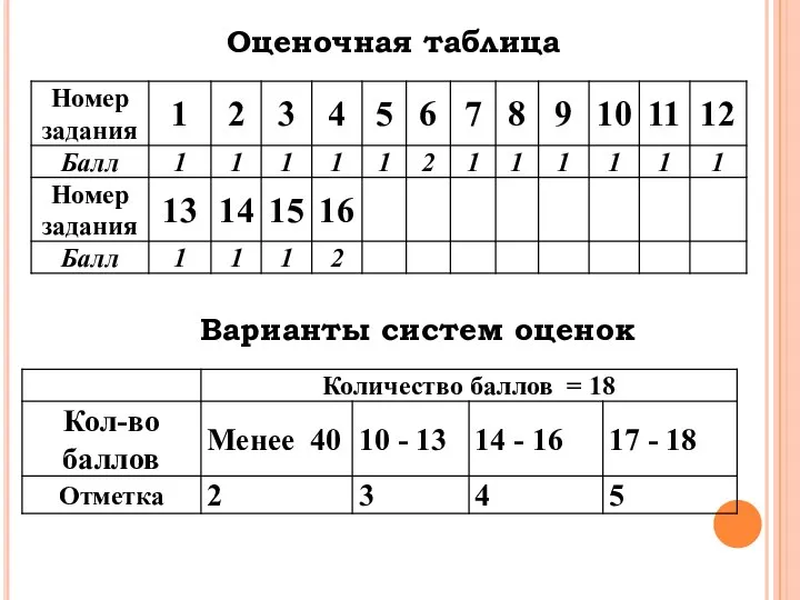 Оценочная таблица Варианты систем оценок