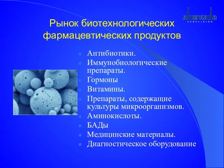 Рынок биотехнологических фармацевтических продуктов Антибиотики. Иммунобиологические препараты. Гормоны Витамины. Препараты, содержащие