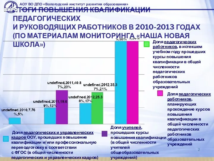 ИТОГИ ПОВЫШЕНИЯ КВАЛИФИКАЦИИ ПЕДАГОГИЧЕСКИХ И РУКОВОДЯЩИХ РАБОТНИКОВ В 2010-2013 ГОДАХ (ПО