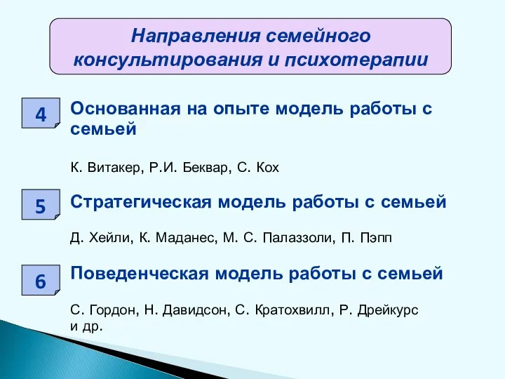 Основанная на опыте модель работы с семьей К. Витакер, Р.И. Беквар,