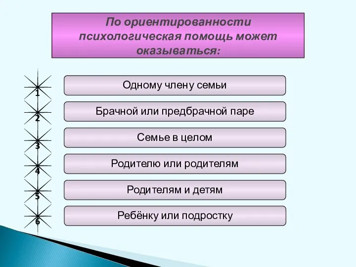 По ориентированности психологическая помощь может оказываться: 1 2 3 4 6 5