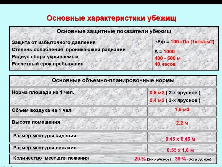 Размер мест для сидения Размер мест для лежания Количество мест для