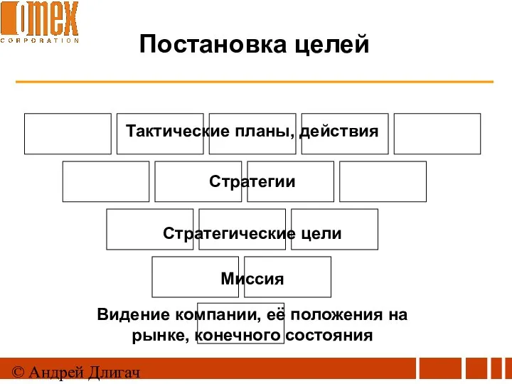 © Андрей Длигач Постановка целей