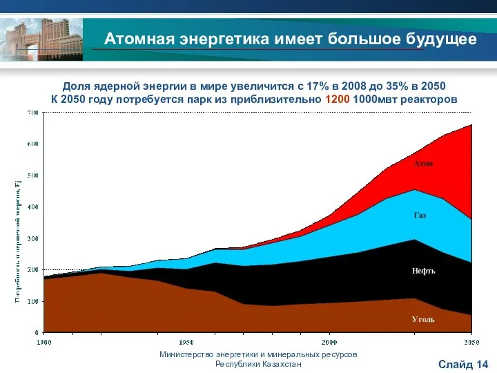 Министерство энергетики и минеральных ресурсов Республики Казахстан Атомная энергетика имеет большое