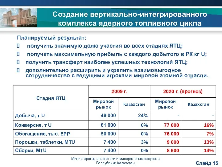 Министерство энергетики и минеральных ресурсов Республики Казахстан Планируемый результат: получить значимую