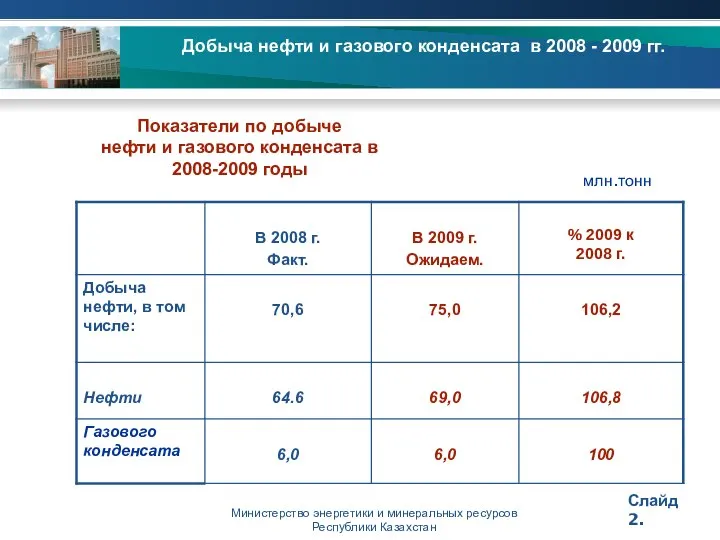 Министерство энергетики и минеральных ресурсов Республики Казахстан Добыча нефти и газового