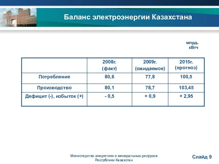 Министерство энергетики и минеральных ресурсов Республики Казахстан Министерство энергетики и минеральных