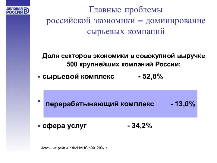 Доля секторов экономики в совокупной выручке 500 крупнейших компаний России: сырьевой