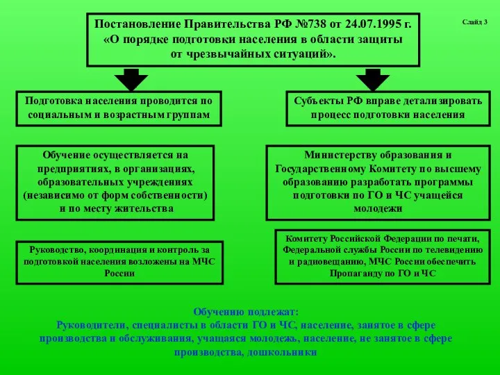 Обучению подлежат: Руководители, специалисты в области ГО и ЧС, население, занятое