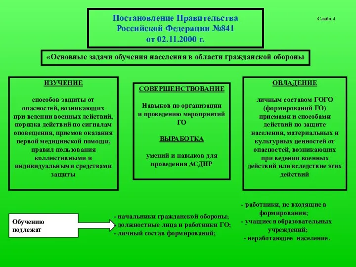 Постановление Правительства Российской Федерации №841 от 02.11.2000 г. «Основные задачи обучения