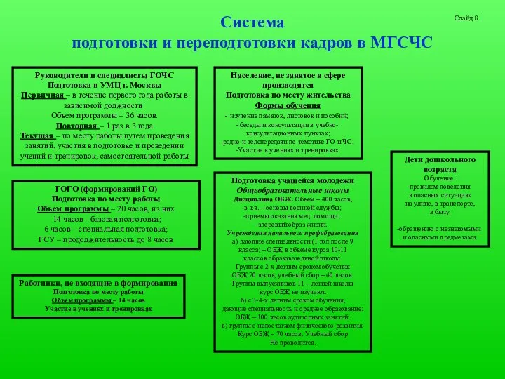 Система подготовки и переподготовки кадров в МГСЧС Руководители и специалисты ГОЧС