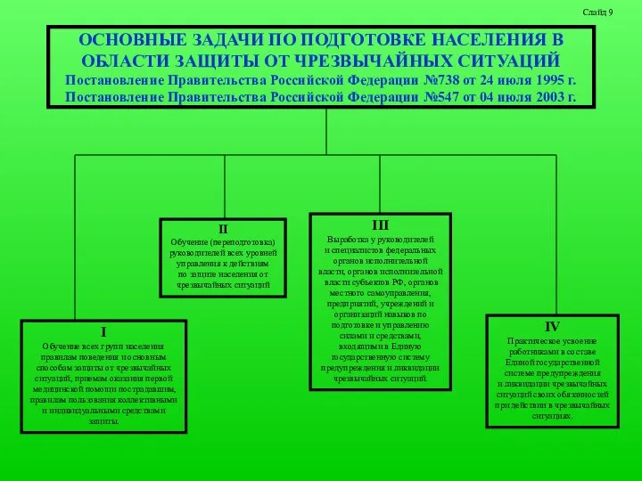 ОСНОВНЫЕ ЗАДАЧИ ПО ПОДГОТОВКЕ НАСЕЛЕНИЯ В ОБЛАСТИ ЗАЩИТЫ ОТ ЧРЕЗВЫЧАЙНЫХ СИТУАЦИЙ