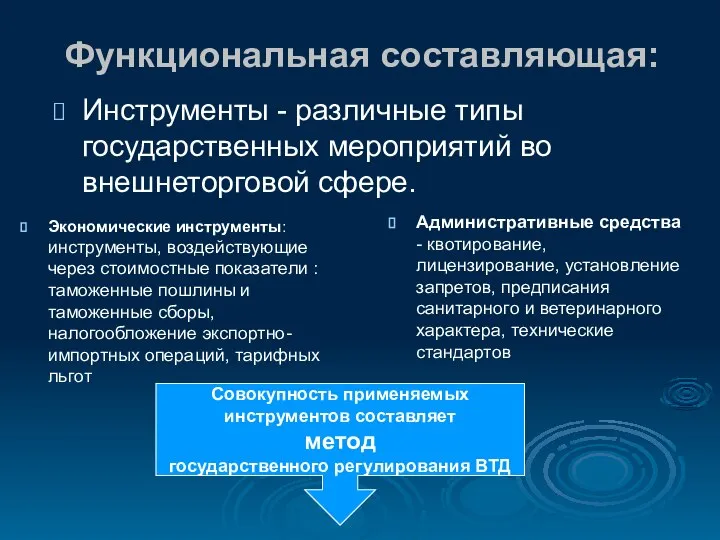 Функциональная составляющая: Инструменты - различные типы государственных мероприятий во внешнеторговой сфере.