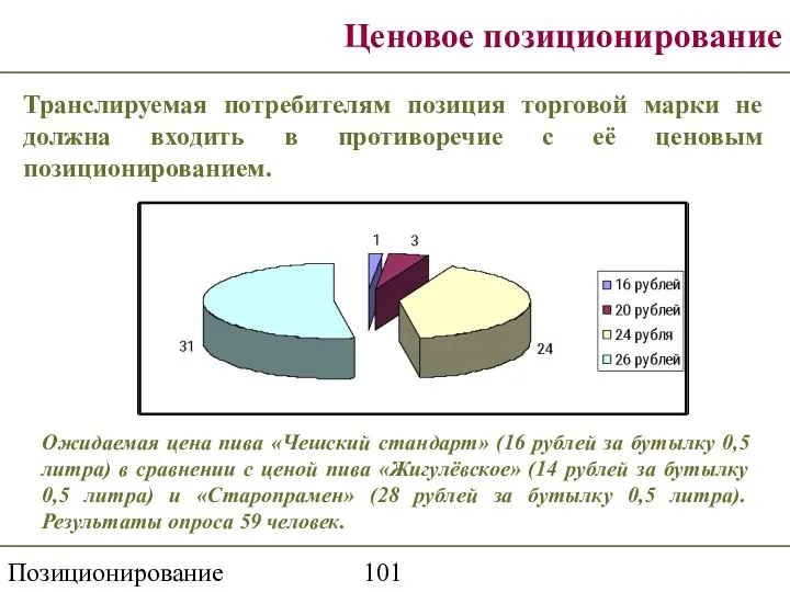 Позиционирование торговой марки Ценовое позиционирование Транслируемая потребителям позиция торговой марки не