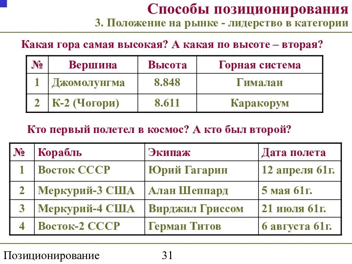 Позиционирование торговой марки Какая гора самая высокая? А какая по высоте