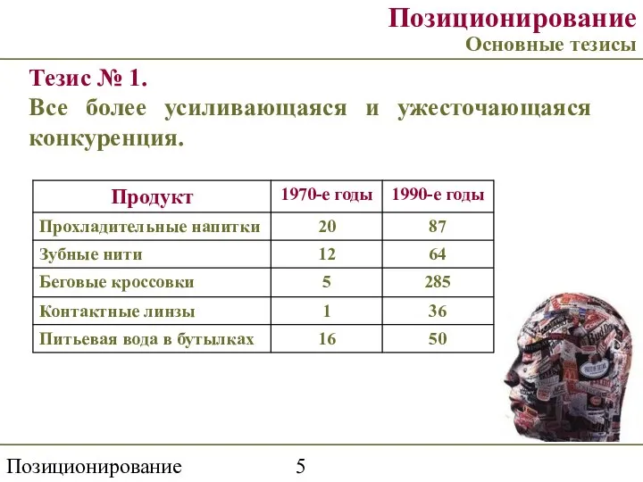 Позиционирование торговой марки Позиционирование Основные тезисы Тезис № 1. Все более усиливающаяся и ужесточающаяся конкуренция.