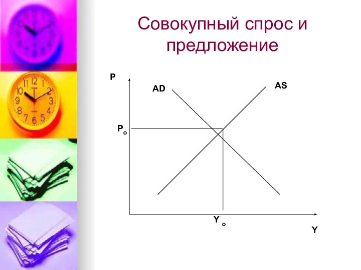 Совокупный спрос и предложение Y P