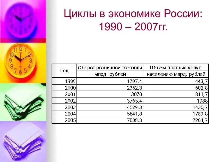 Циклы в экономике России: 1990 – 2007гг.