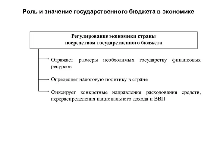 Роль и значение государственного бюджета в экономике Регулирование экономики страны посредством