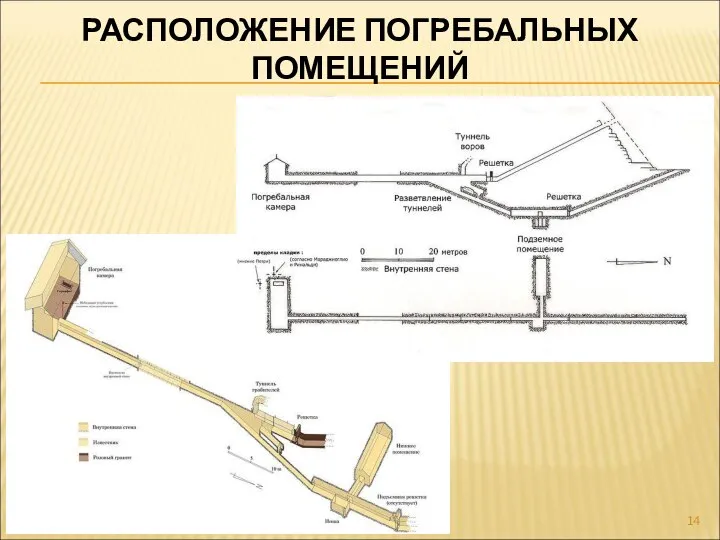 РАСПОЛОЖЕНИЕ ПОГРЕБАЛЬНЫХ ПОМЕЩЕНИЙ