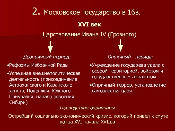 2. Московское государство в 16в. XVI век Царствование Ивана IV (Грозного)
