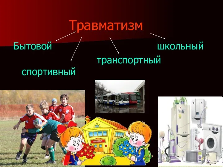 Травматизм Бытовой школьный транспортный спортивный