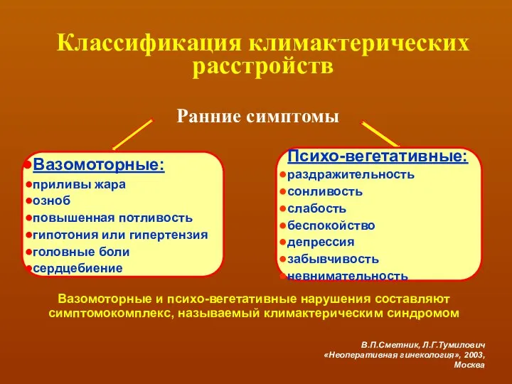 Классификация климактерических расстройств Ранние симптомы Вазомоторные: приливы жара озноб повышенная потливость