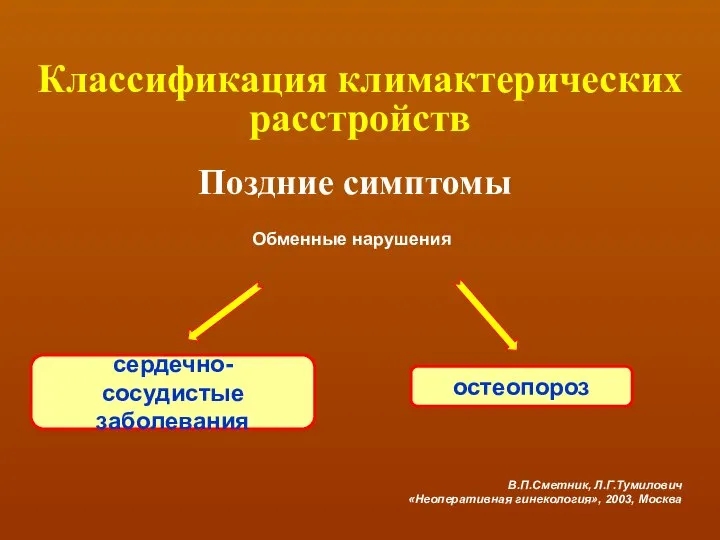 Поздние симптомы сердечно-сосудистые заболевания остеопороз Обменные нарушения Классификация климактерических расстройств В.П.Сметник, Л.Г.Тумилович «Неоперативная гинекология», 2003, Москва