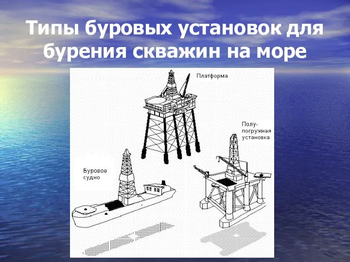 Типы буровых установок для бурения скважин на море