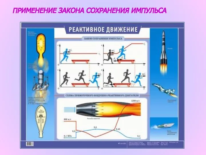 ПРИМЕНЕНИЕ ЗАКОНА СОХРАНЕНИЯ ИМПУЛЬСА