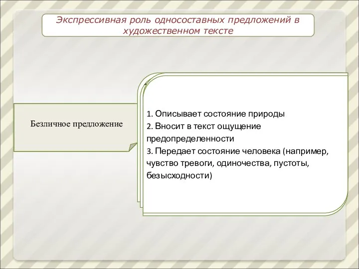 Экспрессивная роль односоставных предложений в художественном тексте Номинативное (назывное) предложение Определенно-личное