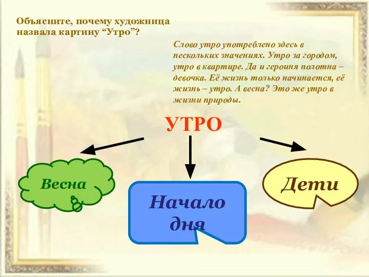 УТРО Весна Дети Начало дня Объясните, почему художница назвала картину “Утро”?