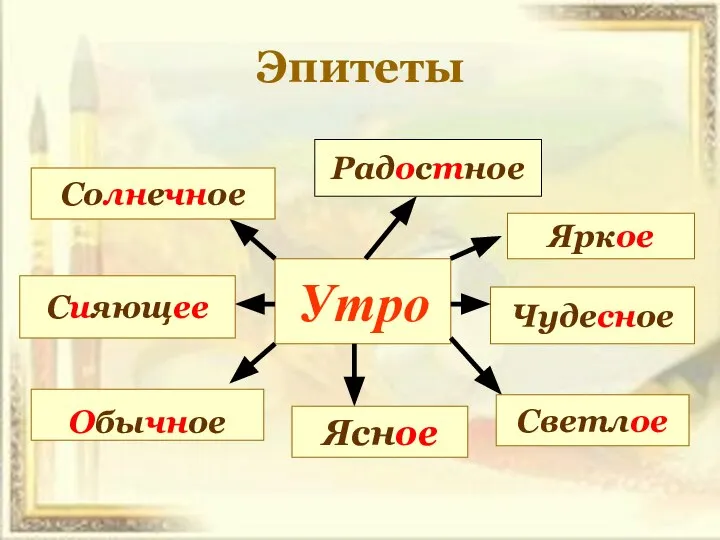 Эпитеты Утро Солнечное Радостное Яркое Чудесное Светлое Ясное Сияющее Обычное