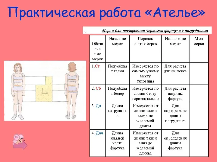 Практическая работа «Ателье» Meрки для построения чертежа фартука с нагрудником